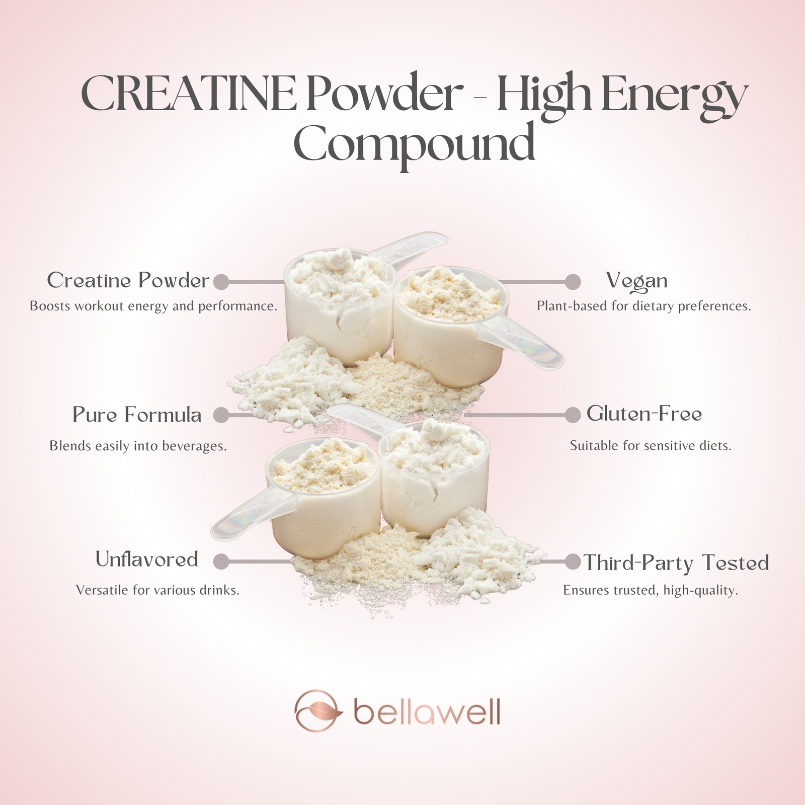 Discover the Power of CREATINE Powder - High Energy Compound