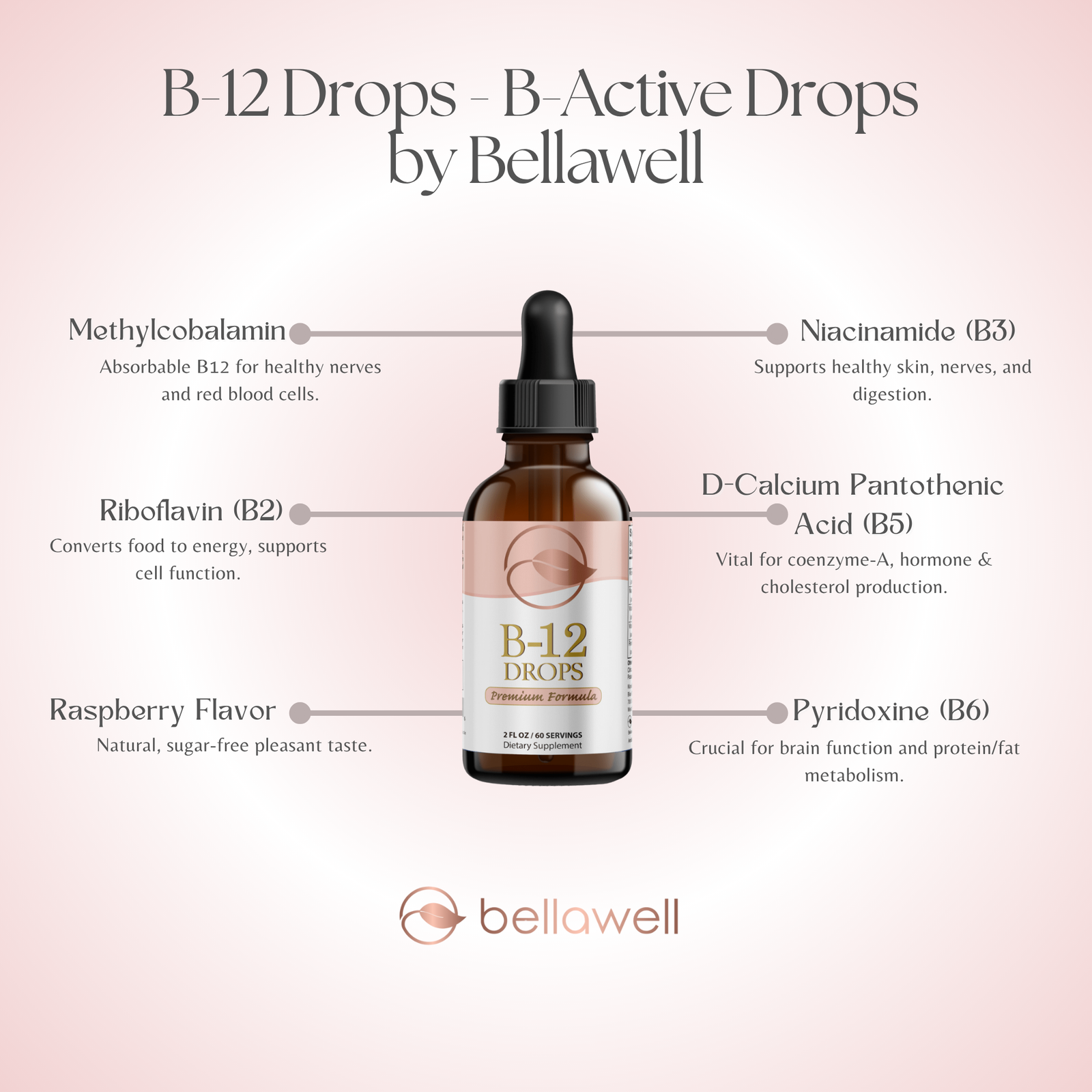 Discover the Power of B-12 Drops