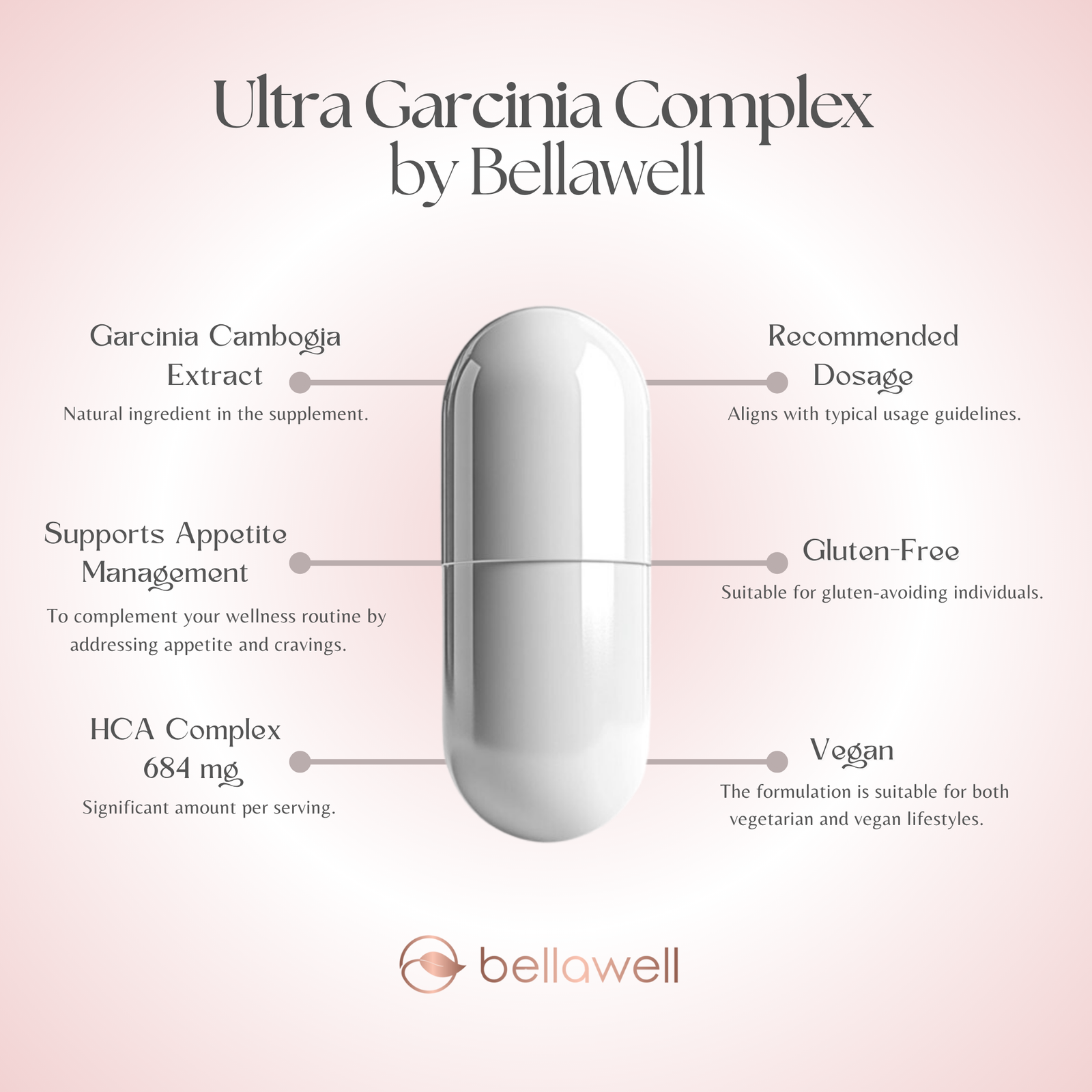 Discover the Power of Ultra Garcinia Complex