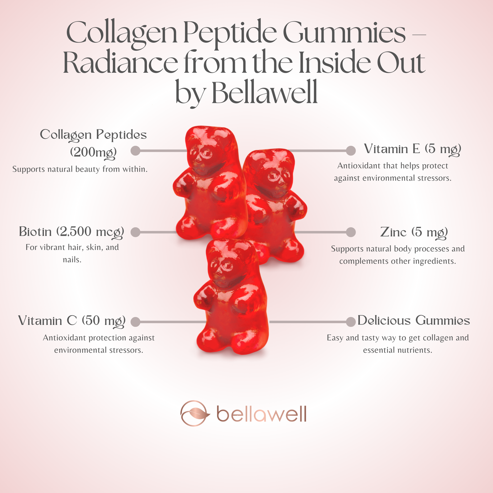 Discover the Power of Collagen Peptide Gummies