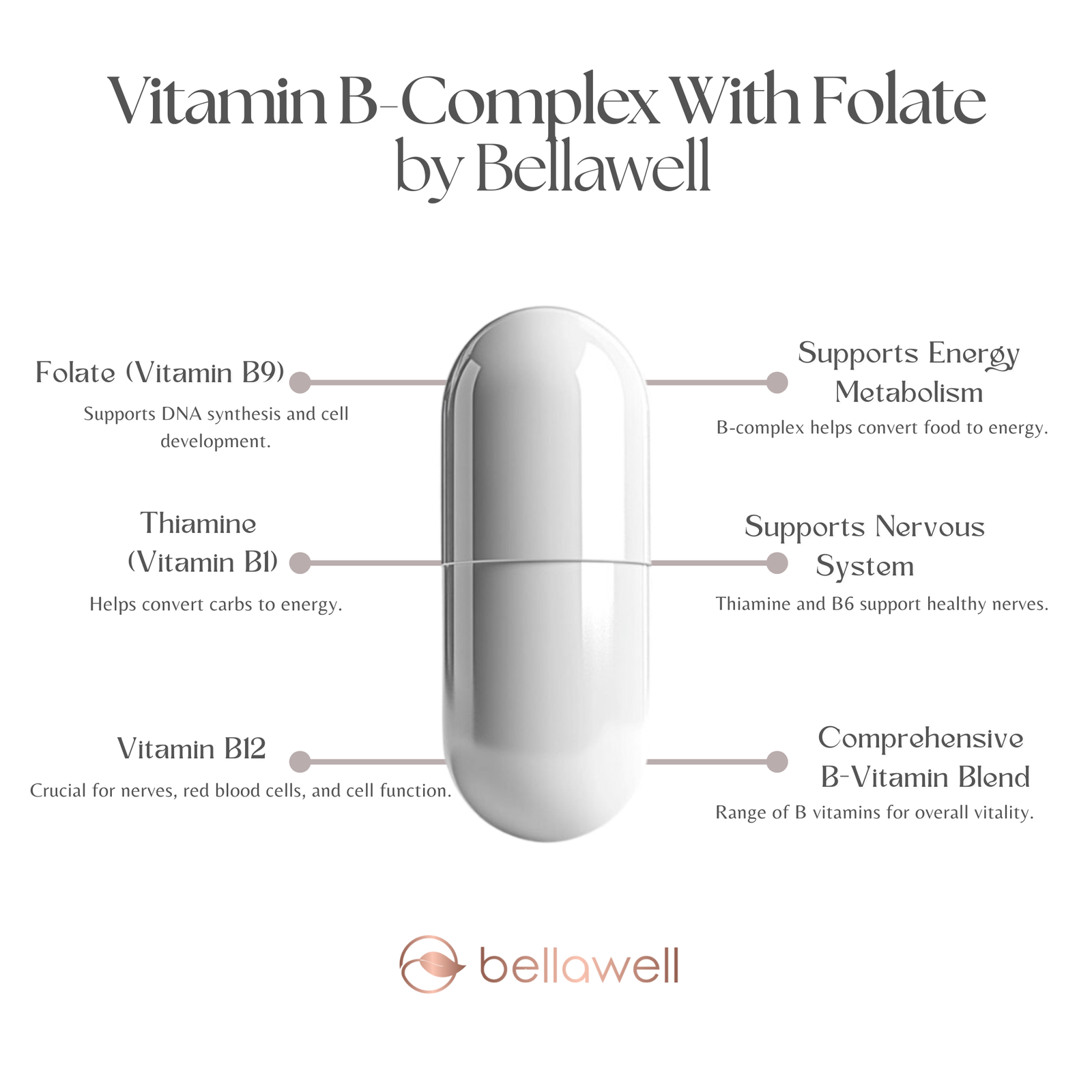 Discover the Power of Vitamin B-Complex With Folate