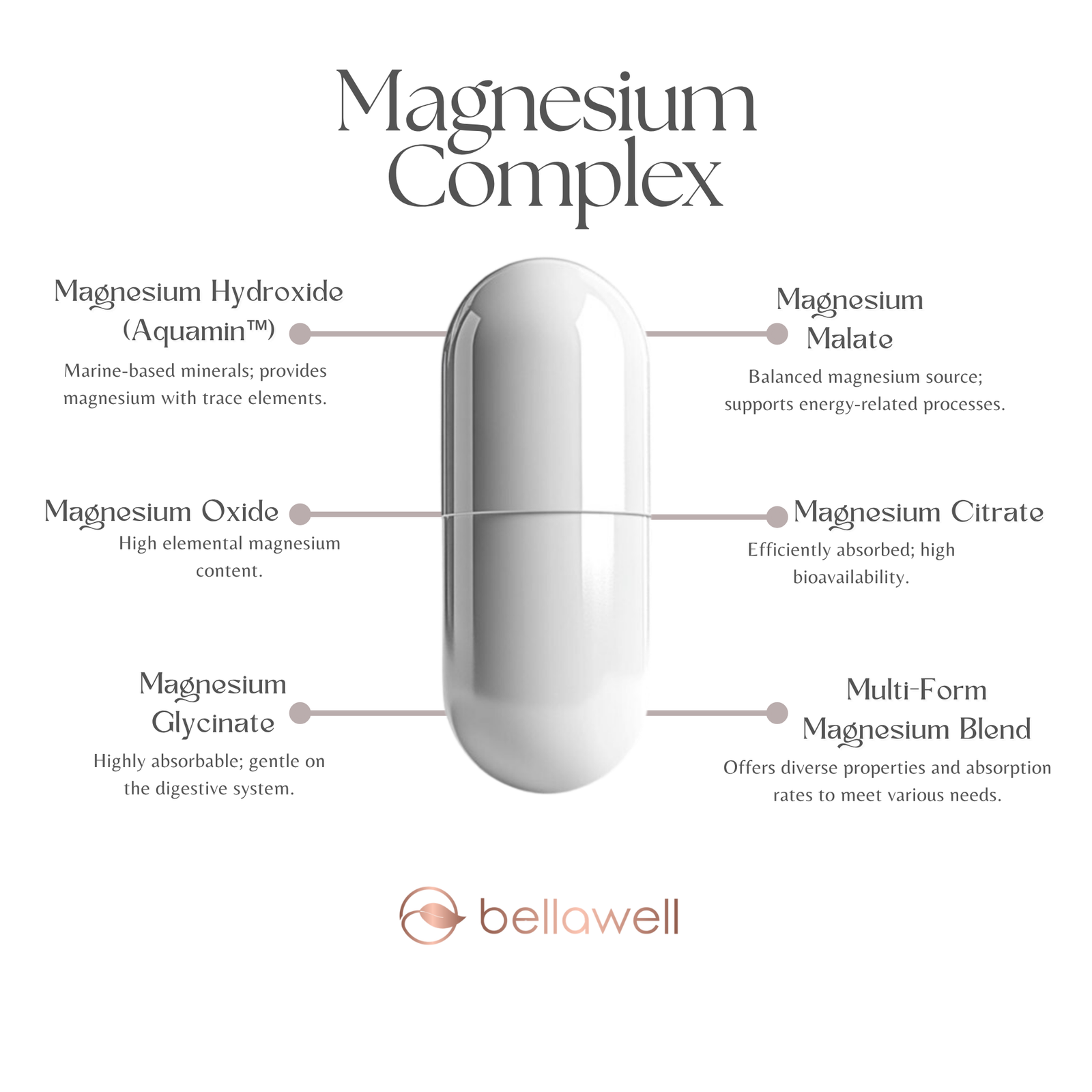 Discover the Power of Magnesium Complex