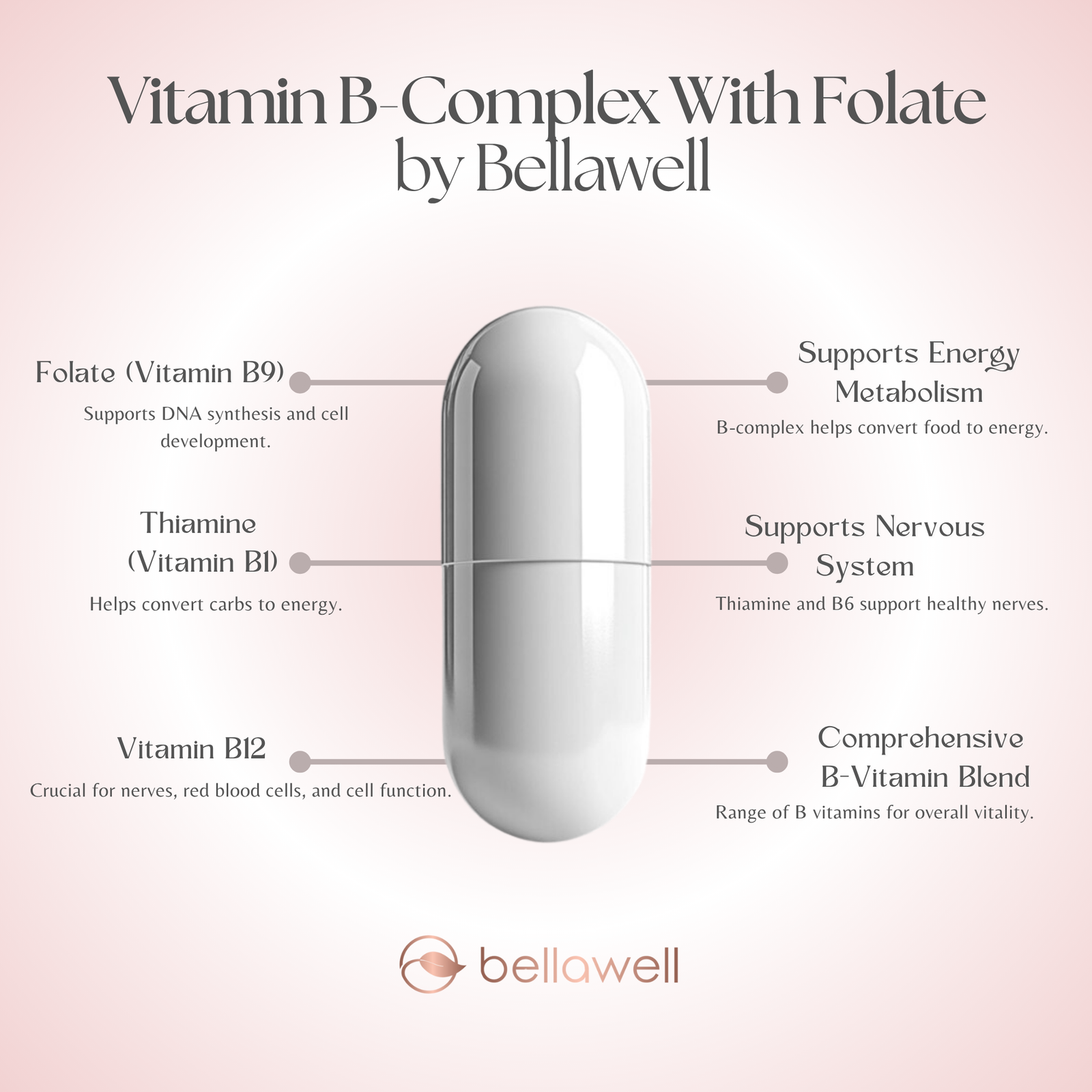 Discover the Power of Vitamin B-Complex With Folate