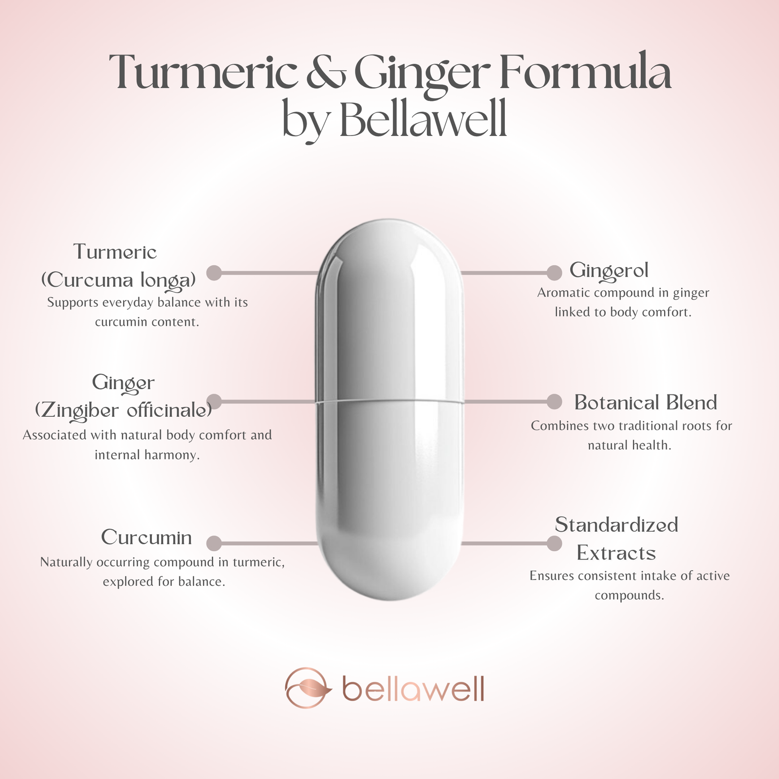Discover the Power of Turmeric & Ginger Formula