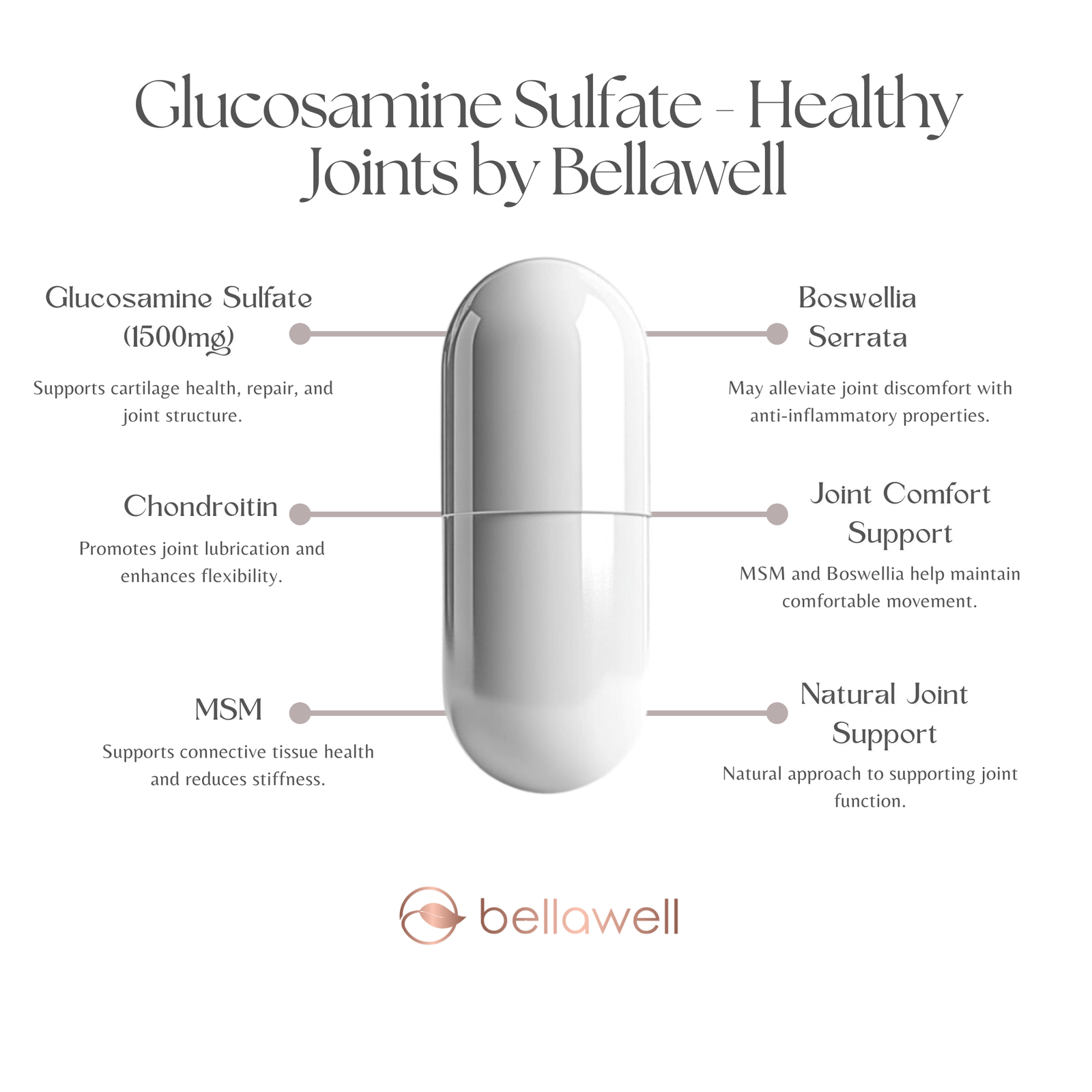 Discover the Power of Bellawell's Glucosamine Sulfate