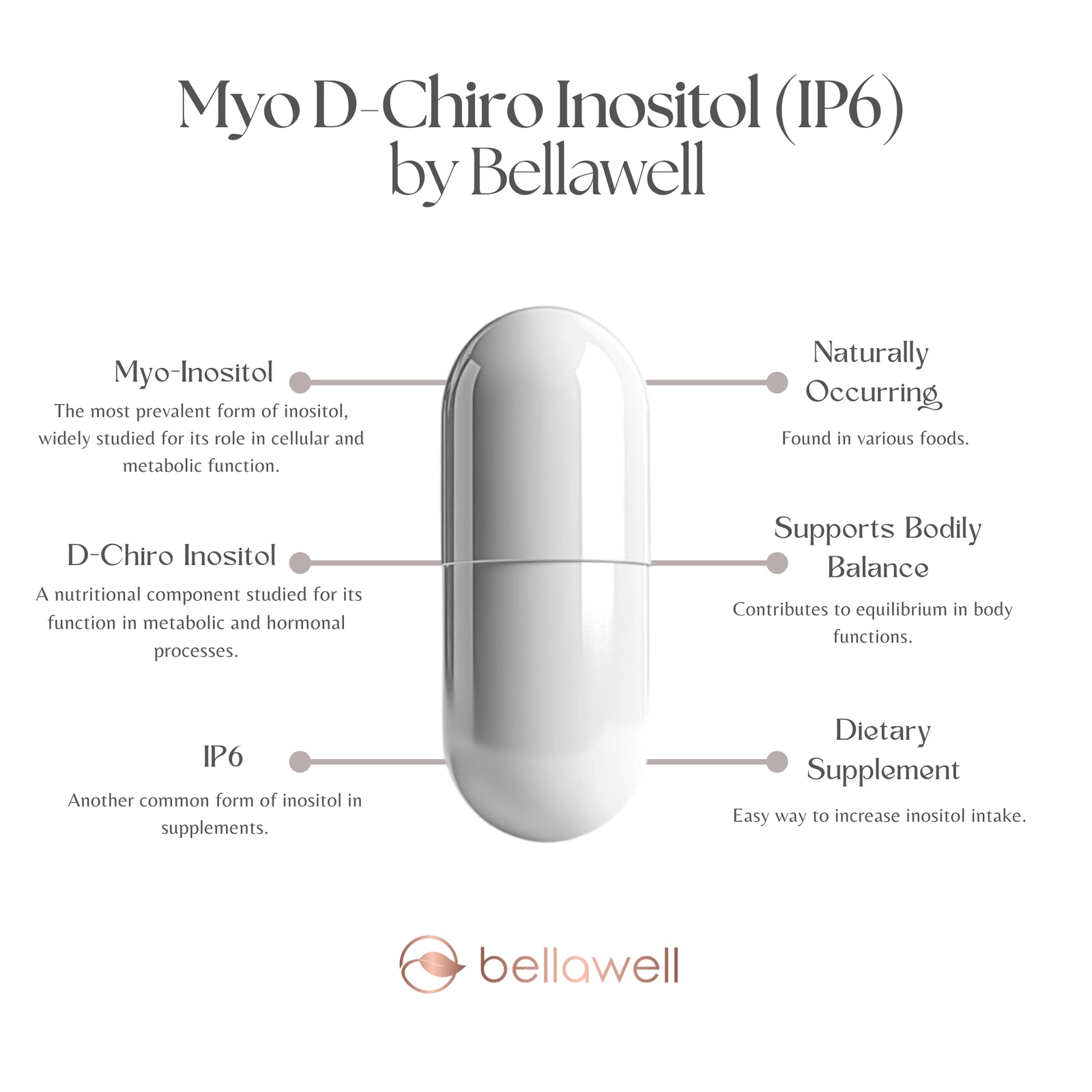Discover the Power of Myo D-Chiro Inositol (IP6)