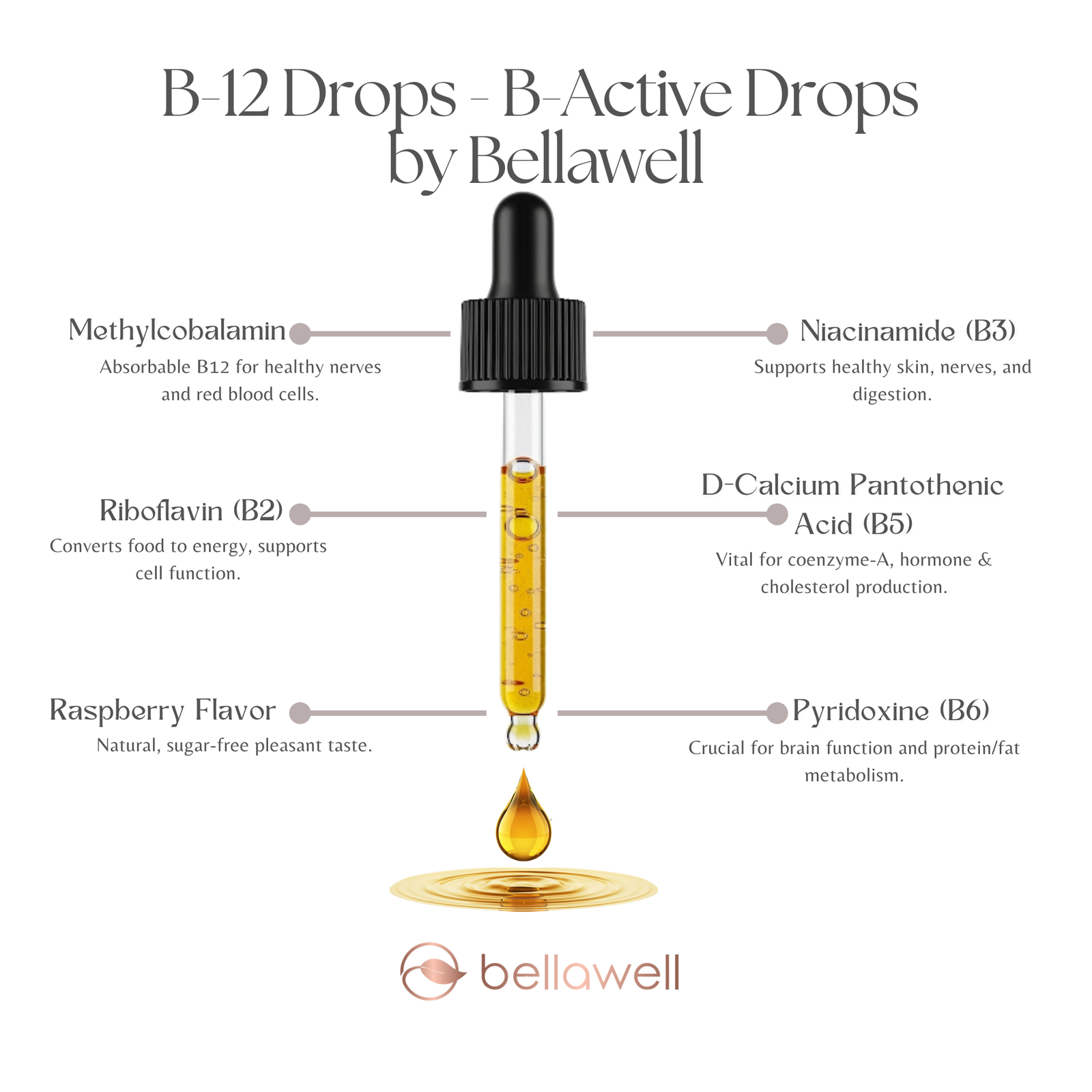 Discover the Power of B-12 Drops