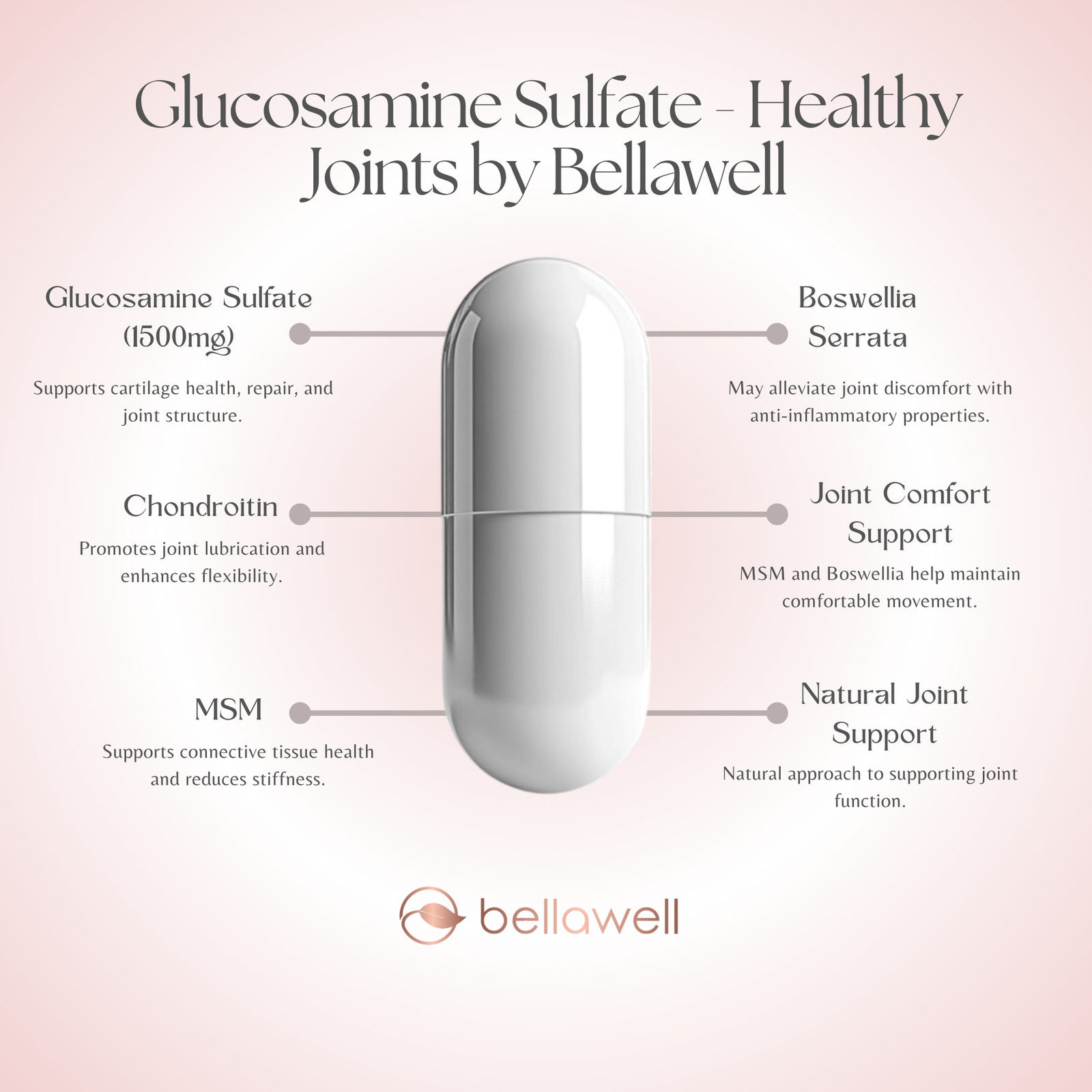 Discover the Power of Bellawell's Glucosamine Sulfate