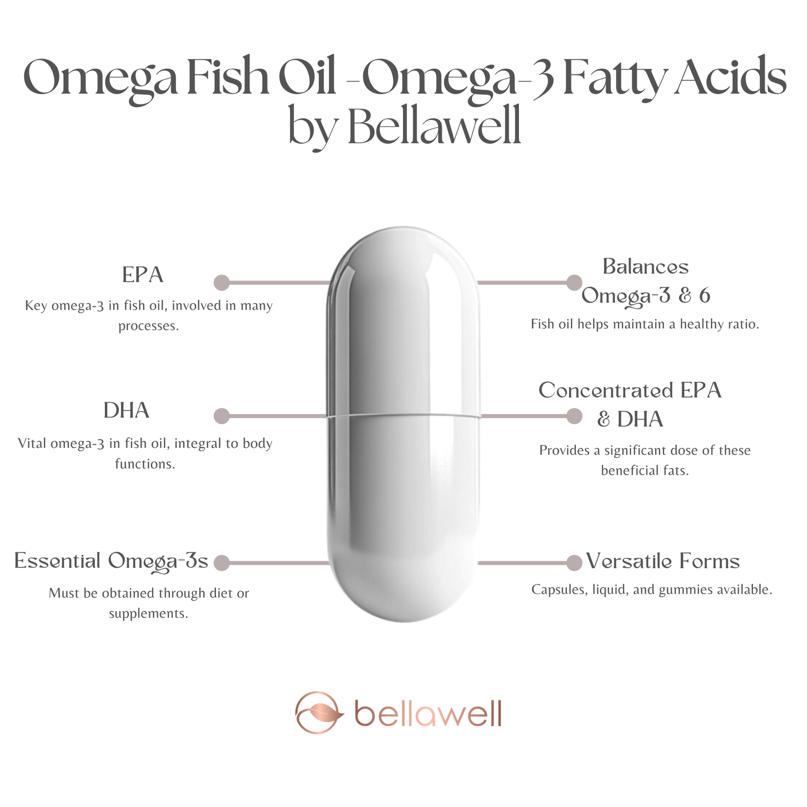 Discover the Power of Omega Fish Oil -Omega-3 Fatty Acids