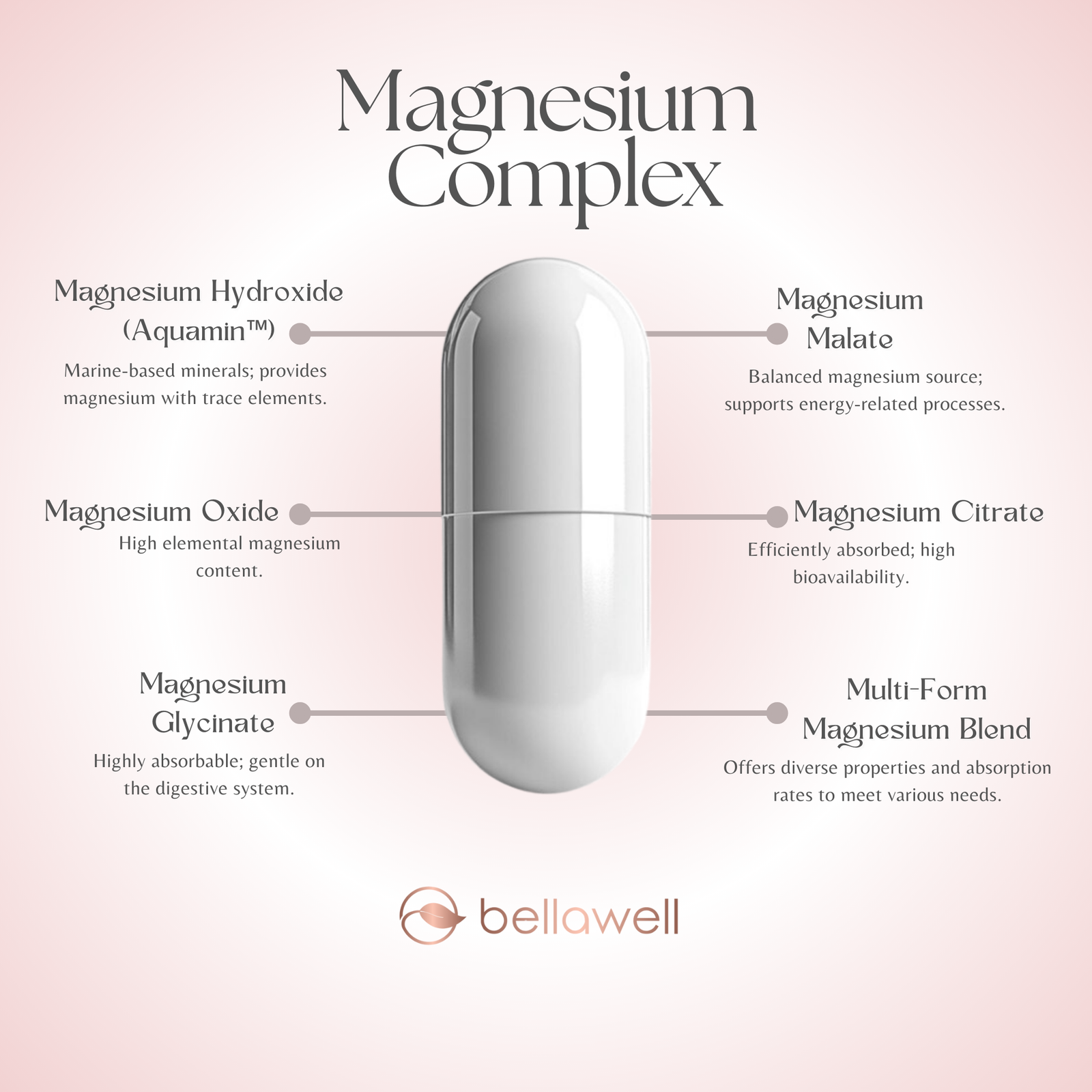 Discover the Power of Magnesium Complex