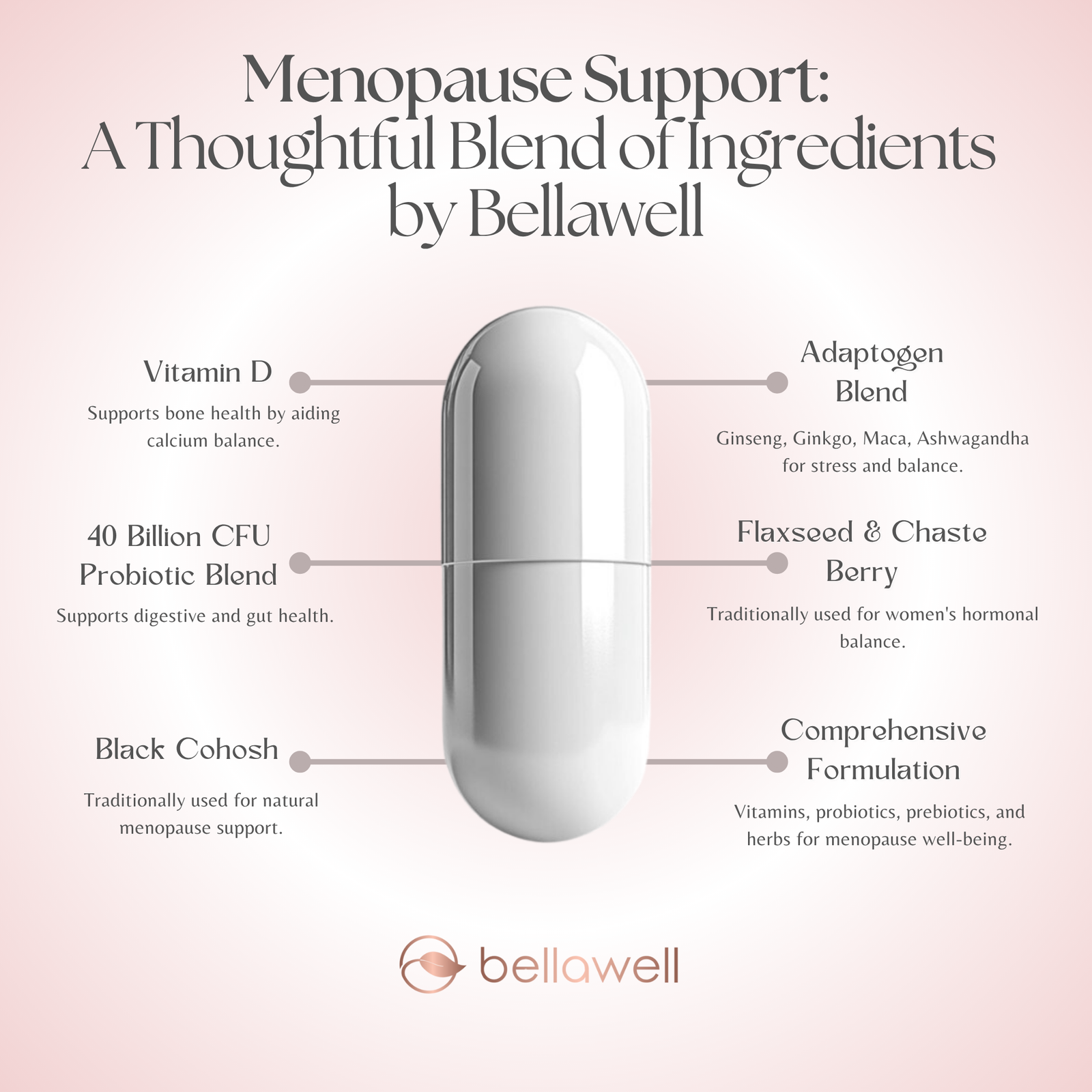 Discover the Power of Bellawell's Menopause Support