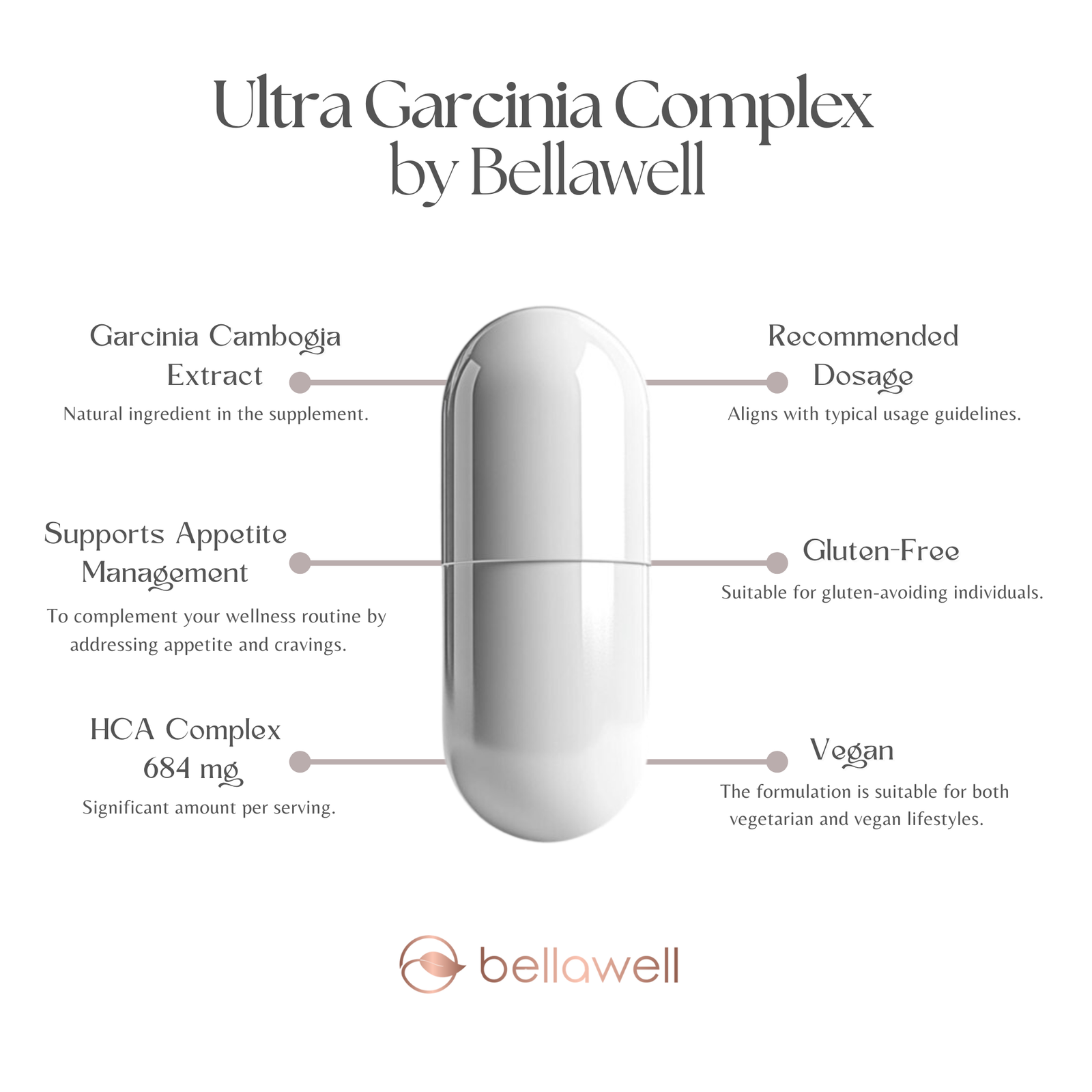 Discover the Power of Ultra Garcinia Complex