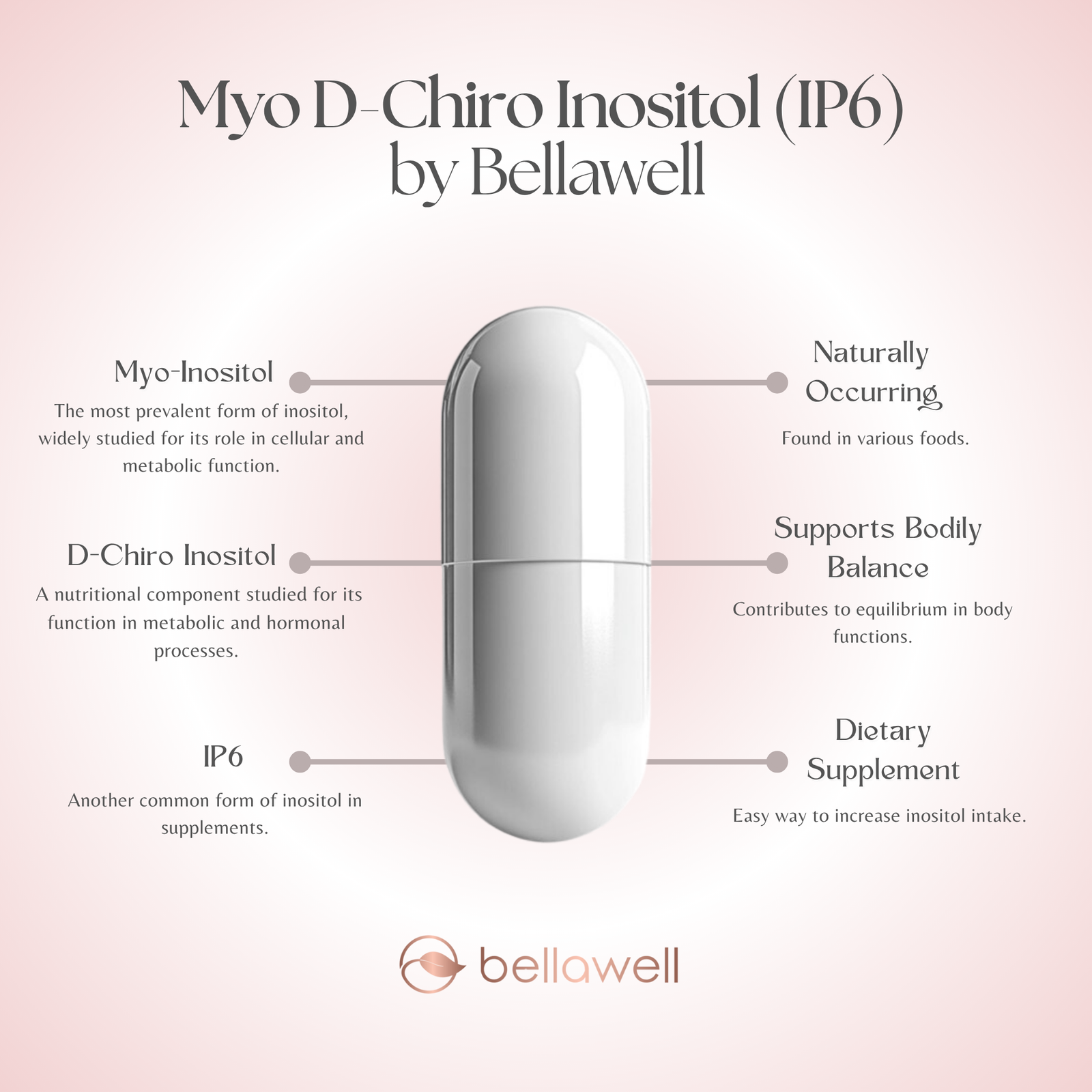 Discover the Power of Myo D-Chiro Inositol (IP6)
