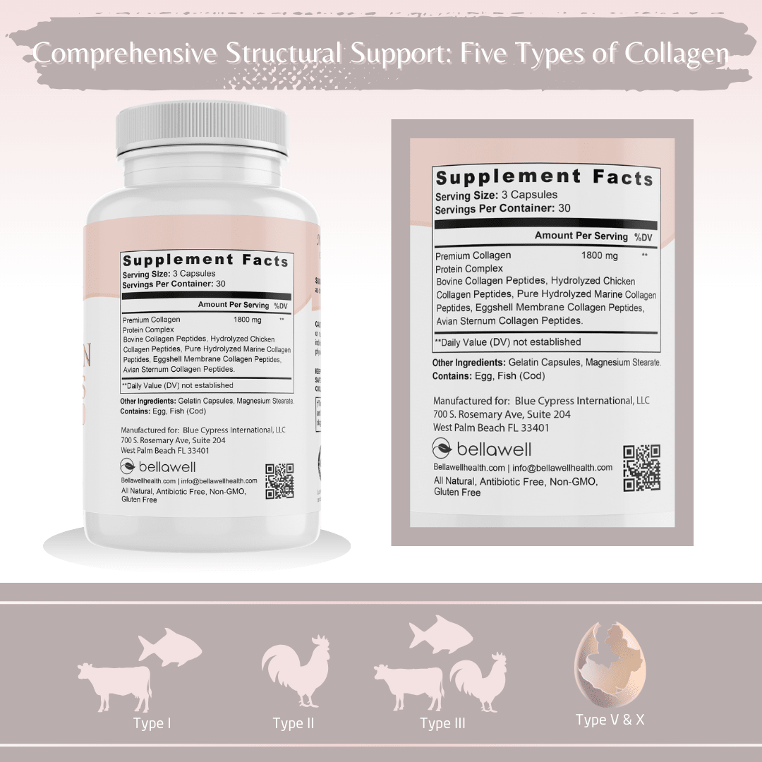 Collagen Peptides Types I, II, III, V, X by Bellawell - Bellawell Health